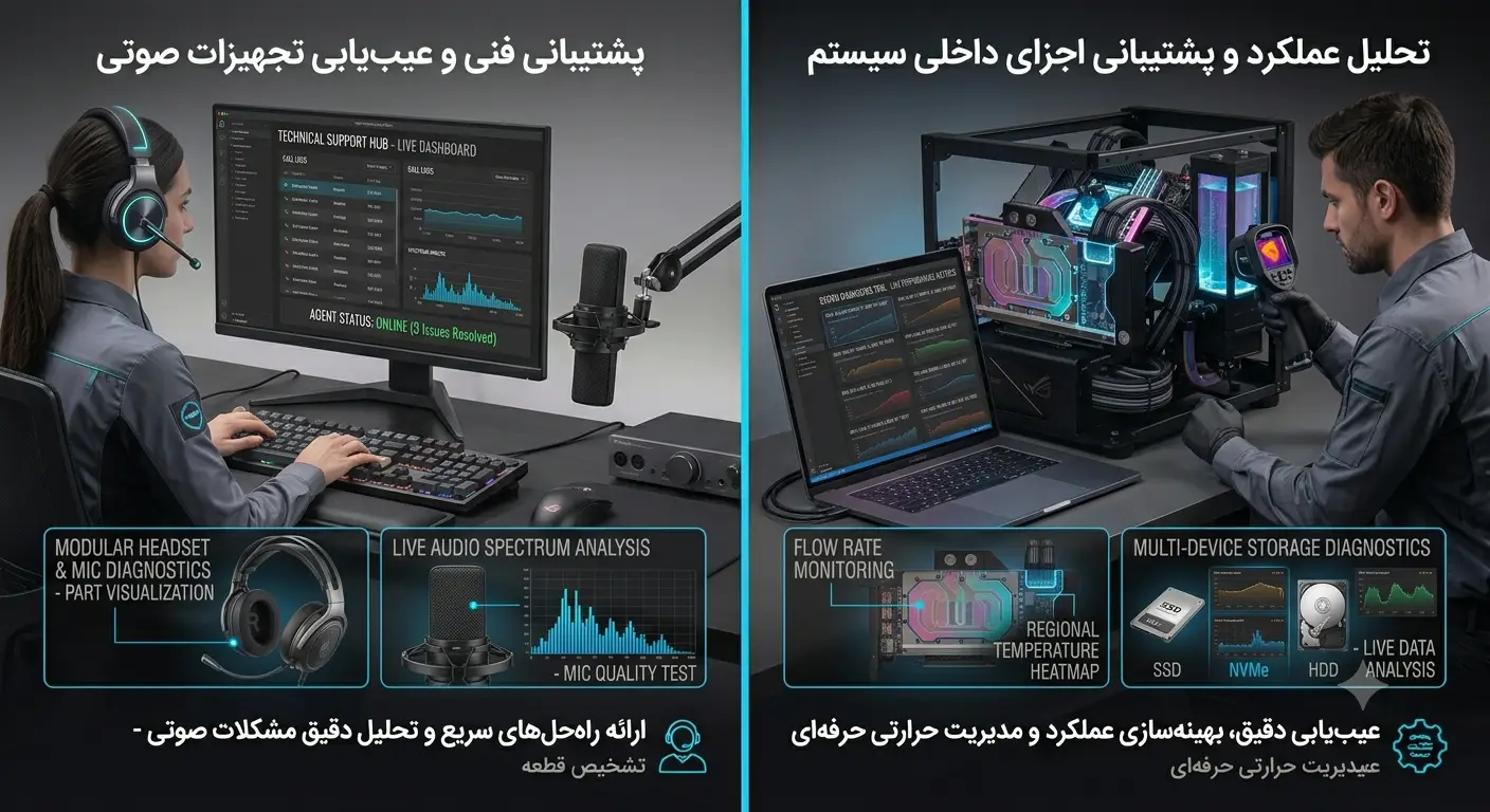 پشتیبانی 2